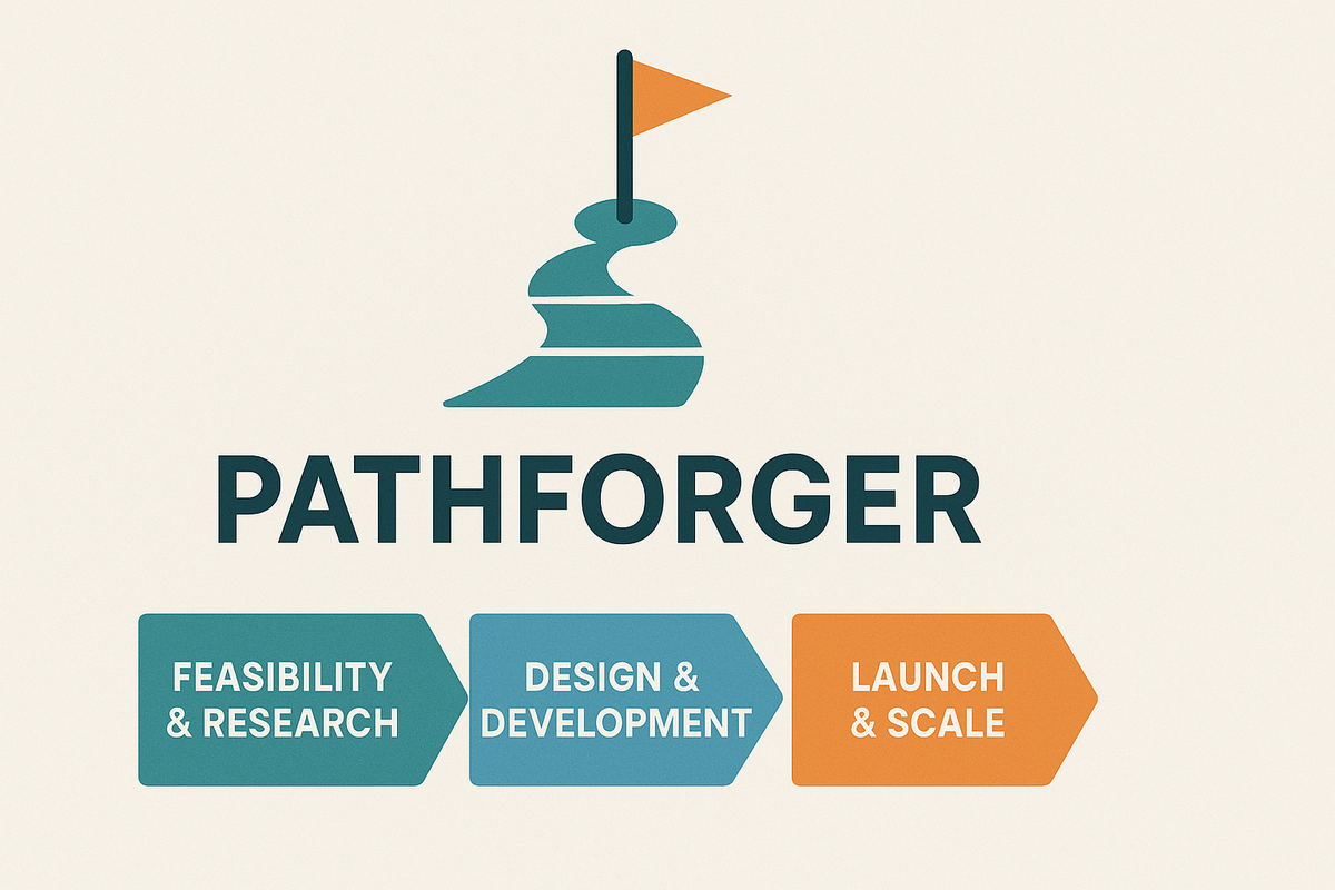 Introducing Pathforger: The Innovation Framework Powering Mindlace